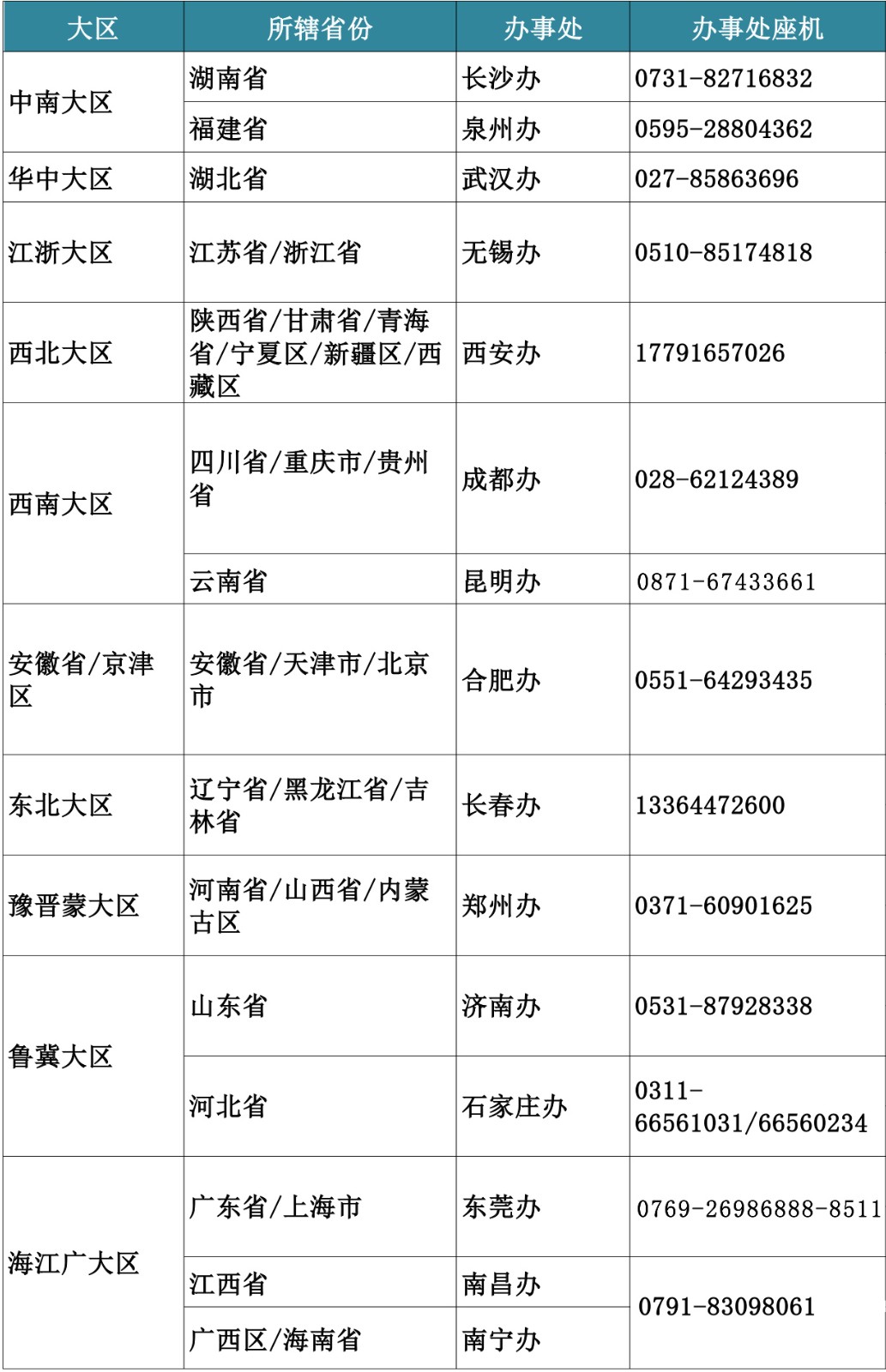 1587955224159647.jpeg 办事处电话.jpeg